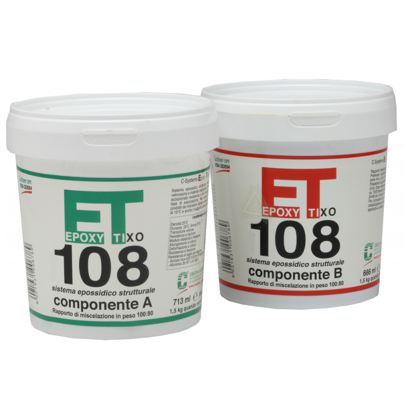 Immagine ClasseA_B_C