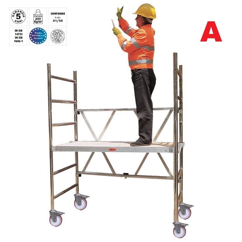 Immagine ClasseA_B_C