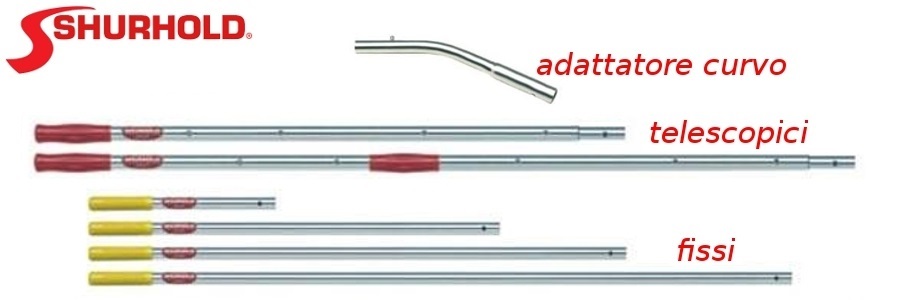 Immagine ClasseA_B_C