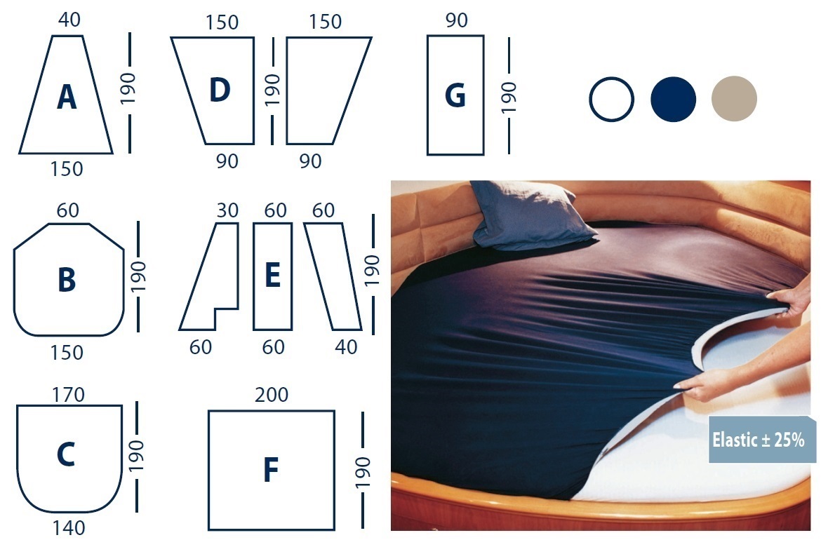 Immagine ClasseA_B_C