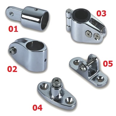 Immagine ClasseA_B_C