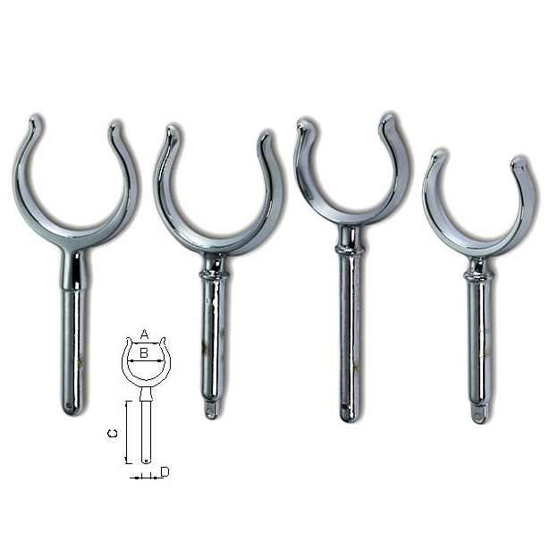 Immagine ClasseA_B_C