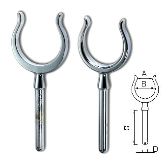 Immagine ClasseA_B_C