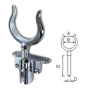 Immagine ClasseA_B_C