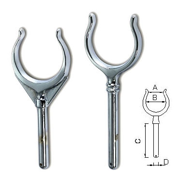 Immagine ClasseA_B_C