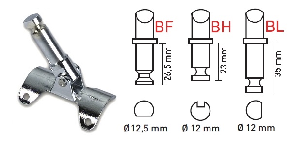 Immagine ClasseA_B_C