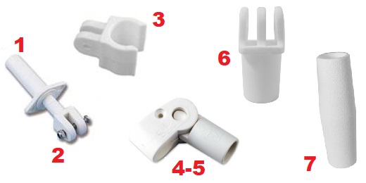 Immagine ClasseA_B_C