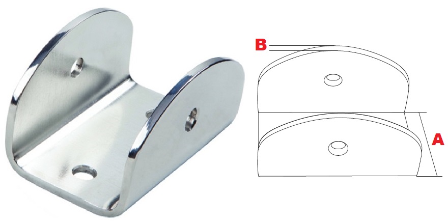 Immagine ClasseA_B_C