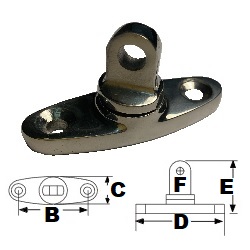 Immagine ClasseA_B_C