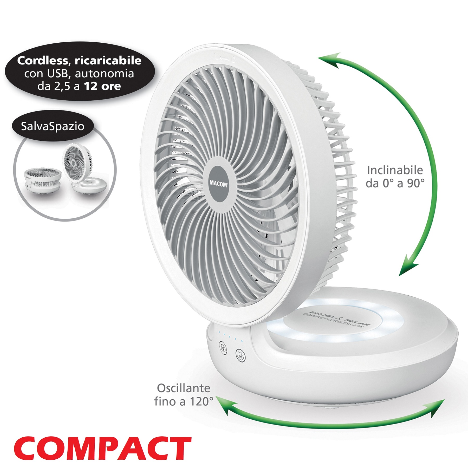 Immagine ClasseA_B_C