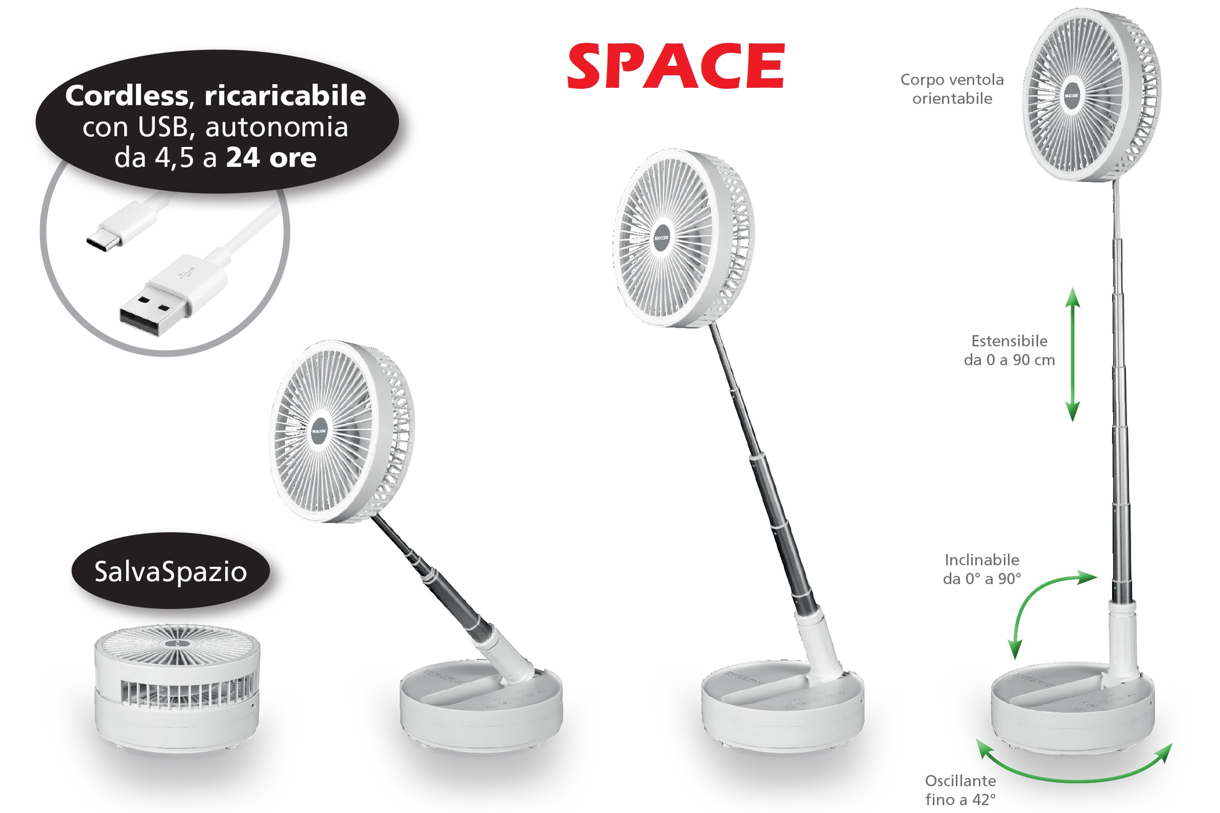 Immagine ClasseA_B_C