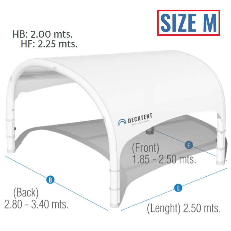 Immagine ClasseA_B_C