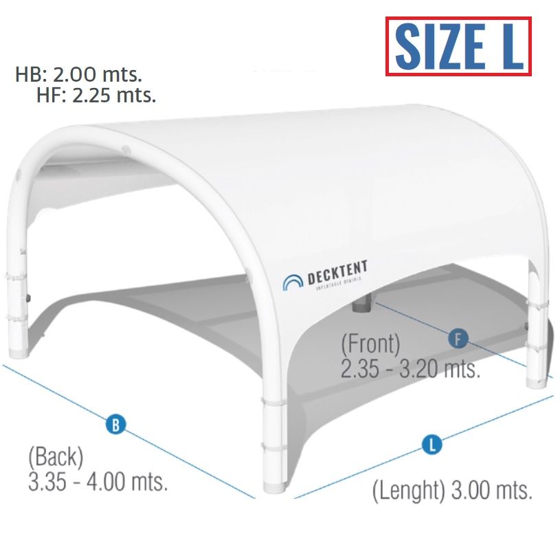 Immagine ClasseA_B_C