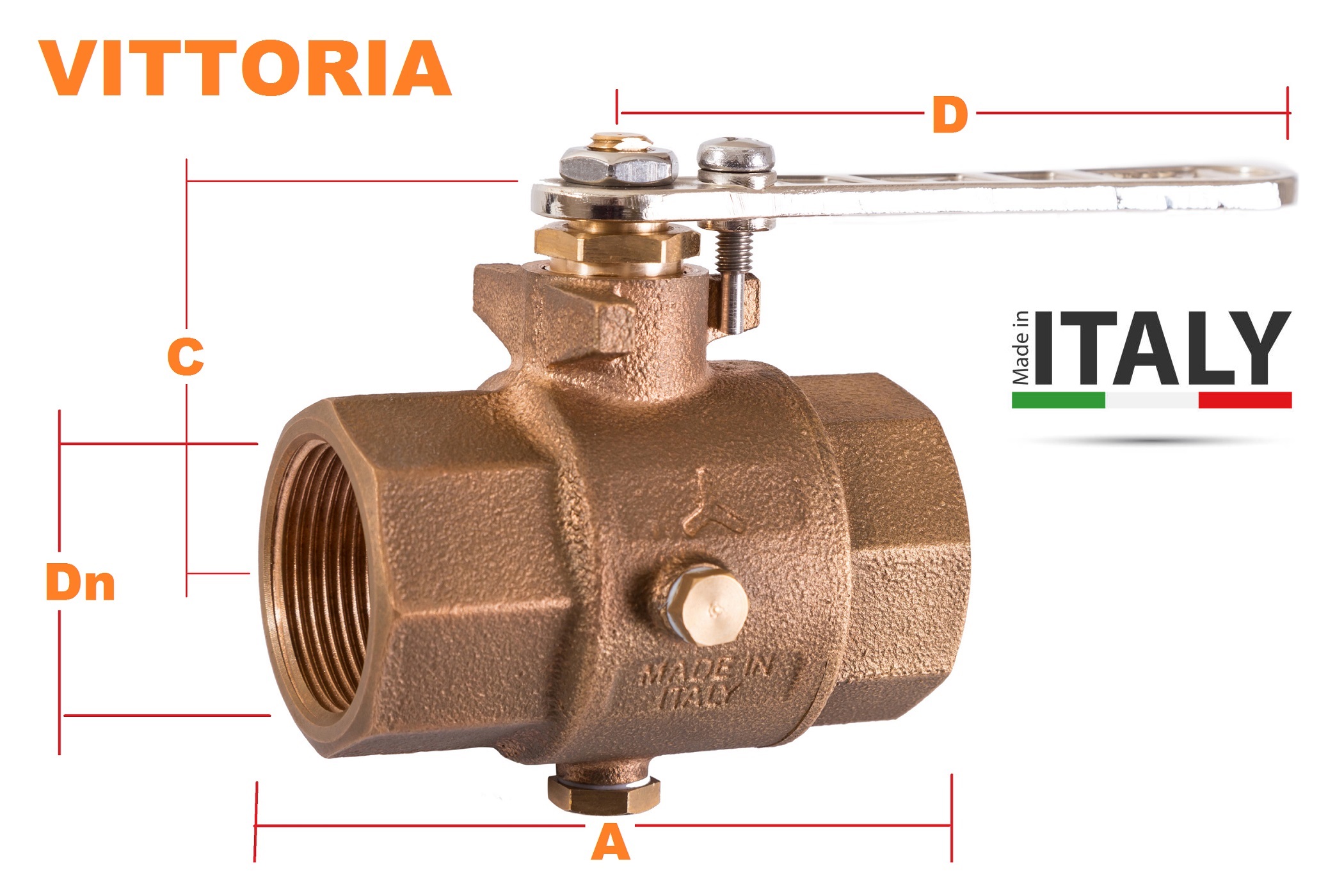 Immagine ClasseA_B_C