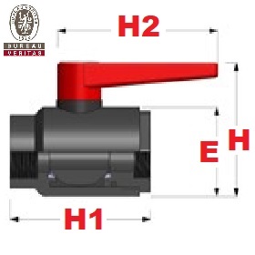 Immagine ClasseA_B_C