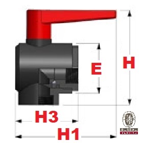 Immagine ClasseA_B_C