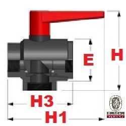 Immagine ClasseA_B_C