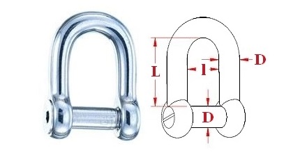 Immagine ClasseA_B_C