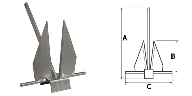 Immagine ClasseA_B_C