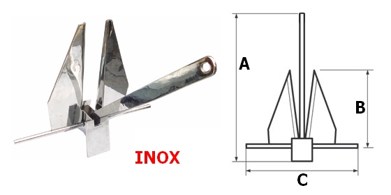 Immagine ClasseA_B_C