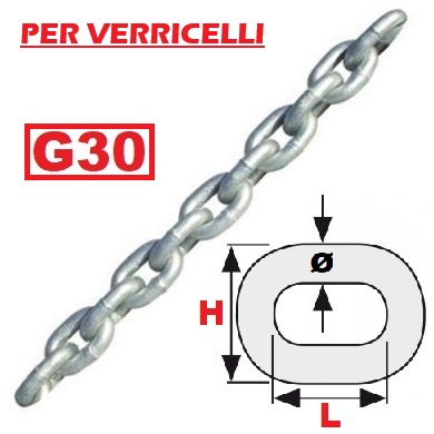 Immagine ClasseA_B_C