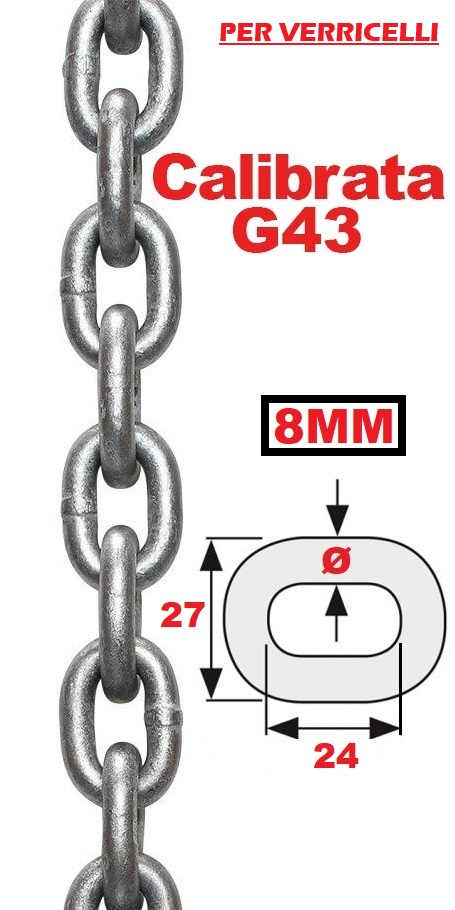 Immagine ClasseA_B_C