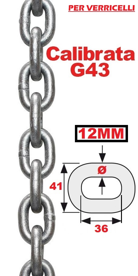 Immagine ClasseA_B_C