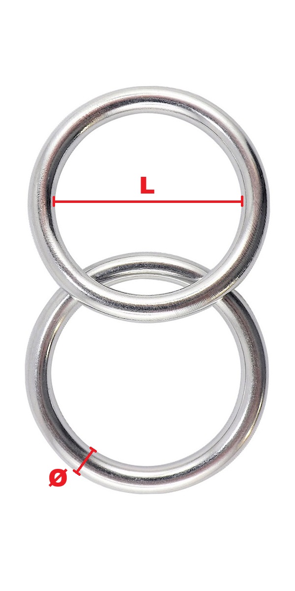 Immagine ClasseA_B_C