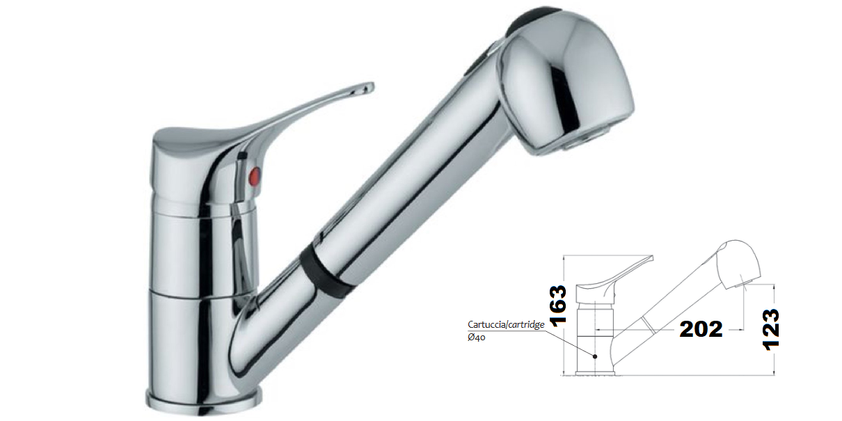 Immagine ClasseA_B_C