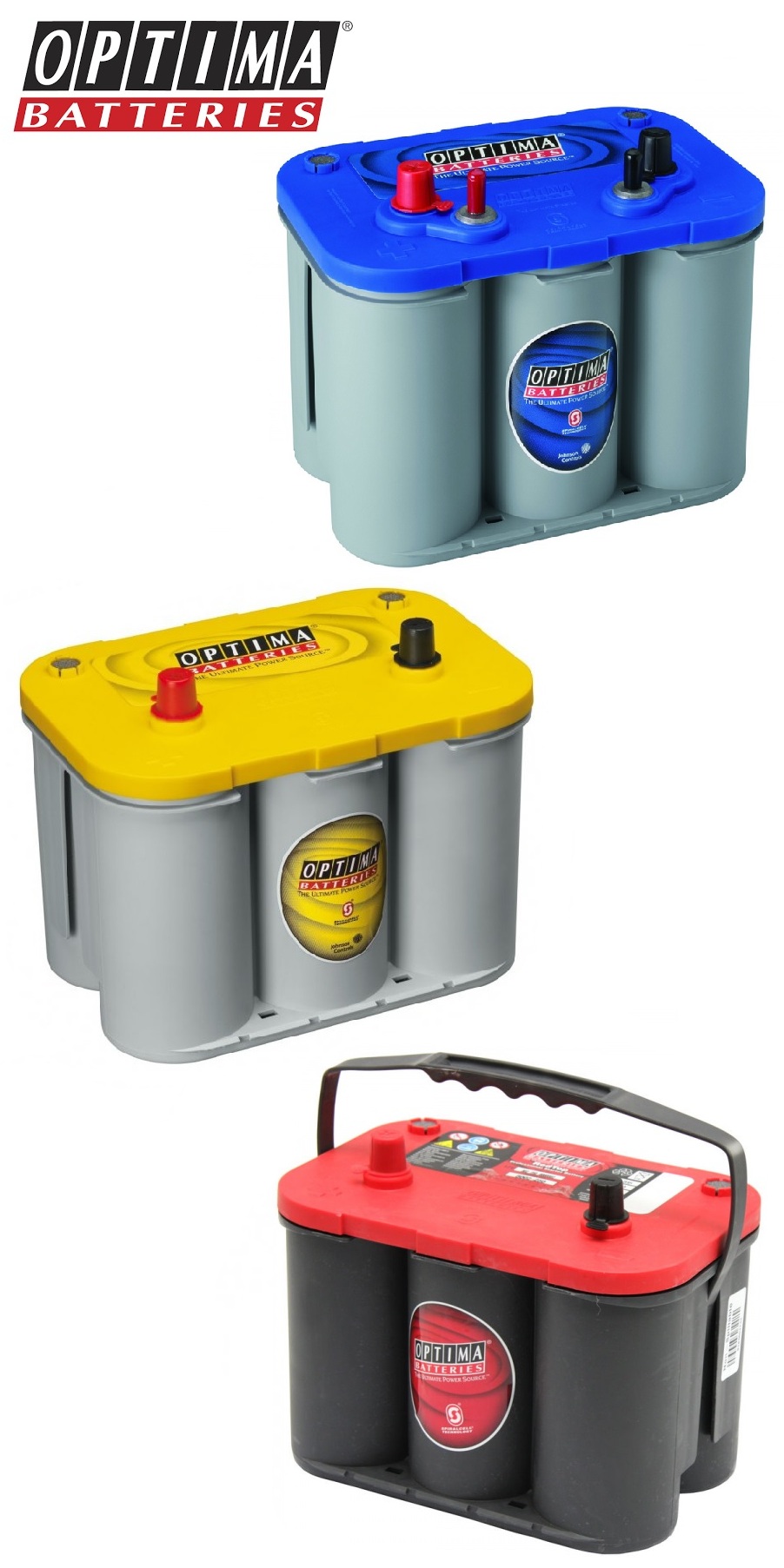 Immagine ClasseA_B_C