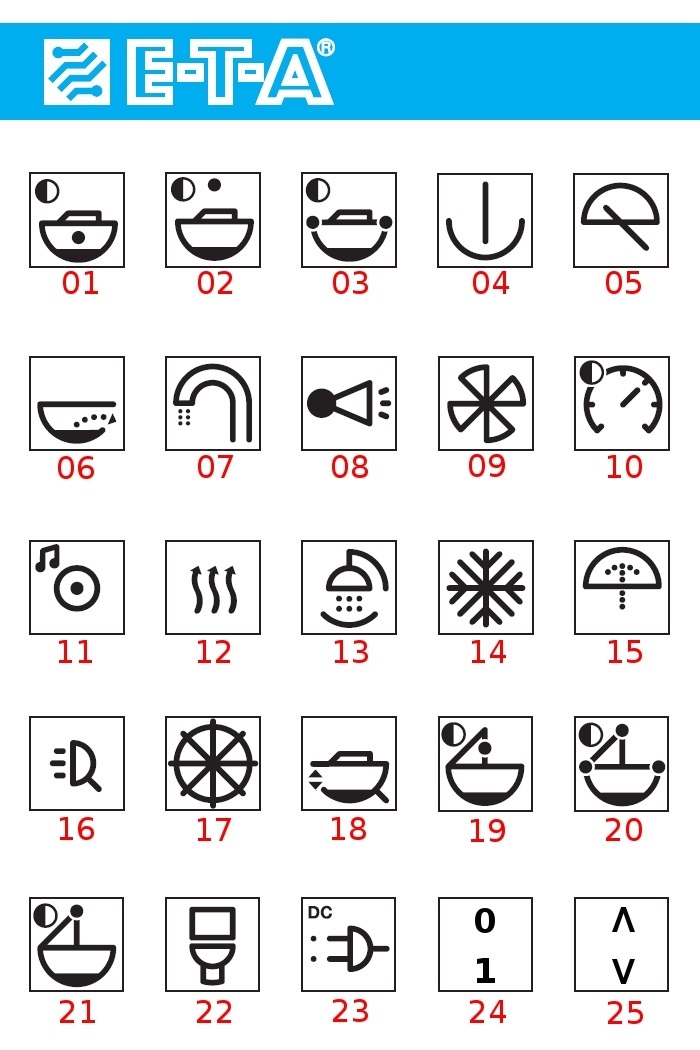 Immagine ClasseA_B_C