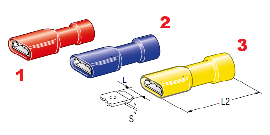 Immagine ClasseA_B_C