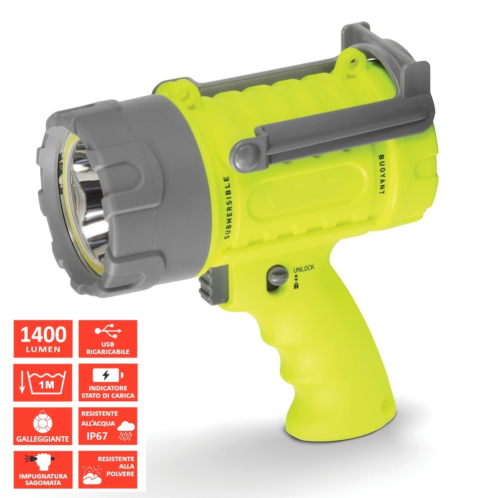 Immagine ClasseA_B_C