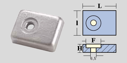 Immagine ClasseA_B_C