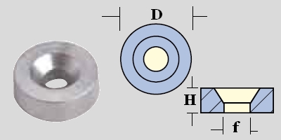 Immagine ClasseA_B_C