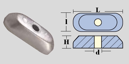 Immagine ClasseA_B_C