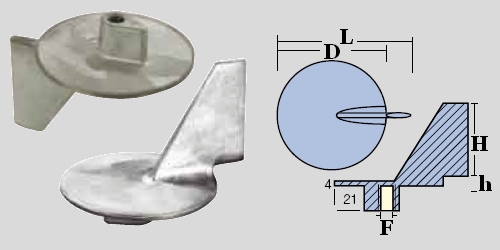 Immagine ClasseA_B_C