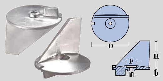 Immagine ClasseA_B_C