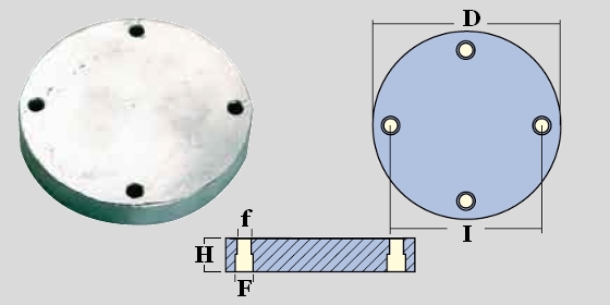 Immagine ClasseA_B_C