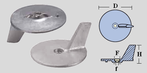 Immagine ClasseA_B_C