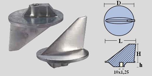 Immagine ClasseA_B_C