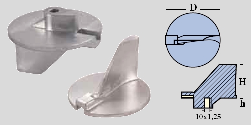 Immagine ClasseA_B_C