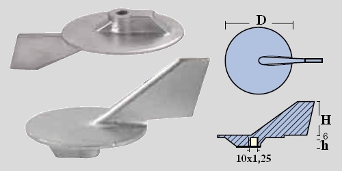 Immagine ClasseA_B_C