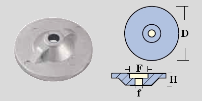 Immagine ClasseA_B_C