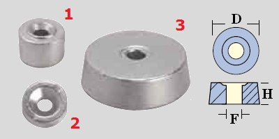 Immagine ClasseA_B_C