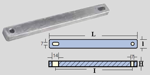 Immagine ClasseA_B_C