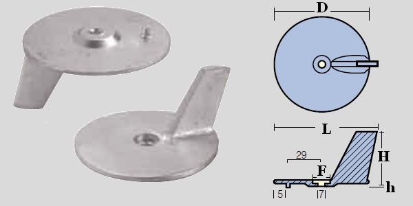 Immagine ClasseA_B_C