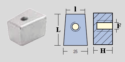 Immagine ClasseA_B_C