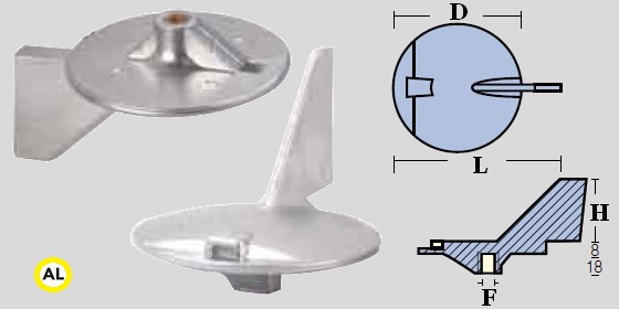 Immagine ClasseA_B_C