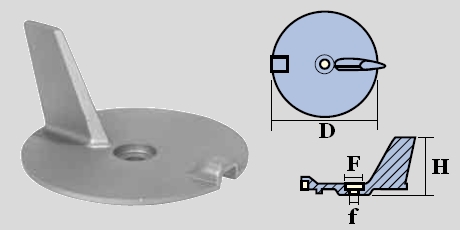 Immagine ClasseA_B_C